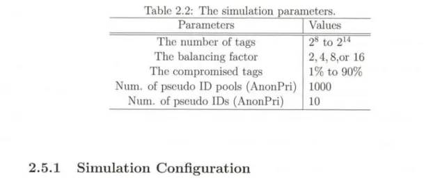Table  2.2: The  simulation  parameters.