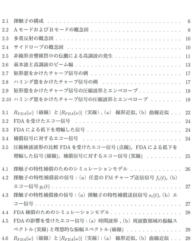 図 目 次 2.1  探触子の構成 2.2  A モ ー ド およ び B モ ー ドの概念図 .  .  .  .  .  .  .  .  .  .  .  .  2.3  多重反射の概念図 