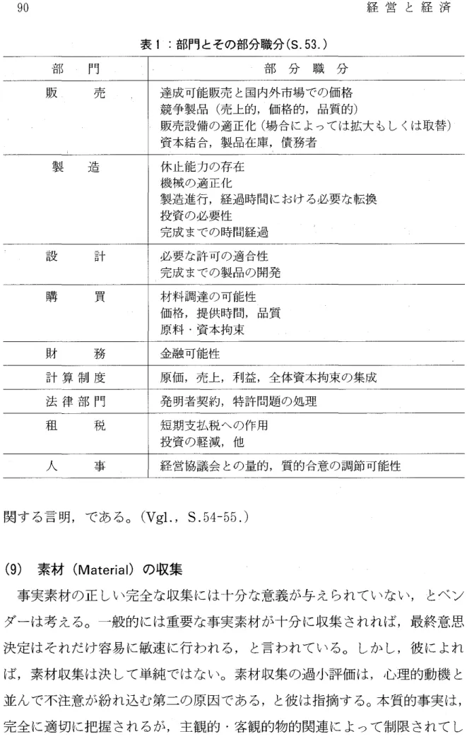 表 1:部門 とその部分職分 ( S. 5 3 . ) 部 . 門 ･部 分 職 分 販 . 売 達成可能販売 と国内外市場での価格 競争製品 ( 売上的,価格的,品質的) ‑販売設備の適正化 ( 場合によっては拡大 もしくは取替) 資本緯合,製品在庫,債務者 製 造 休止能力の存在 枚械の適正化 製造進行,経過時間における必要な転換 投資の必要性 完成までの時間経過 設 計 必要な許可の適合性 完成までの製品の開発 購 買 材料調達の可能性 価格,提供時間,品質 原料 .資本拘束 財 務 金融可能性 計 