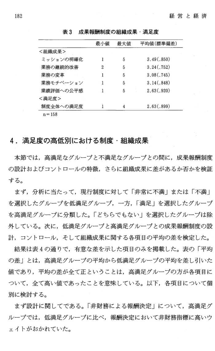 表 3 成果報酬制度の組織成果 ･満足度 最小値 最大値 平均値 ( 標準偏差) <組織成果 > ミッシ ョンの明確イ ヒ 業務の継続的改善 業務の変革 業務モチベーシ ョン 業績評価への公平感 <満足度 > 制度全体への満足度 3