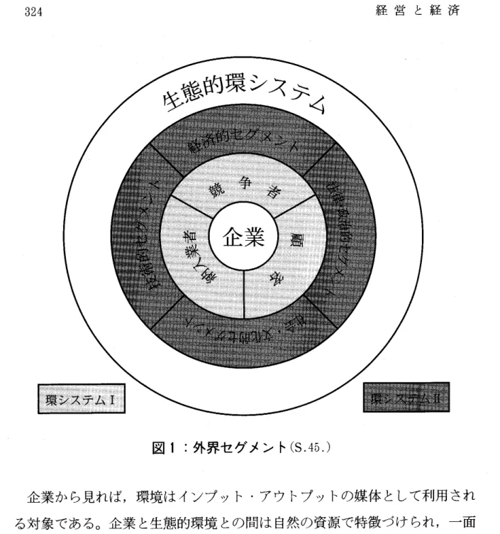 図 1 :外界セグメン ト ( S. 45. ) 企業か ら見れば,環境はインプ ッ ト ･アウ トプ ッ トの媒体 として利用 され る対象である｡企業 と生態的環境 との問は 自然の資源で特徴づけ られ,一面 ではインプ ット要素 として,他方では生産 ･分配の副作用の媒体 として,他 の要求集団に対立 させ られる ｡( vg l 