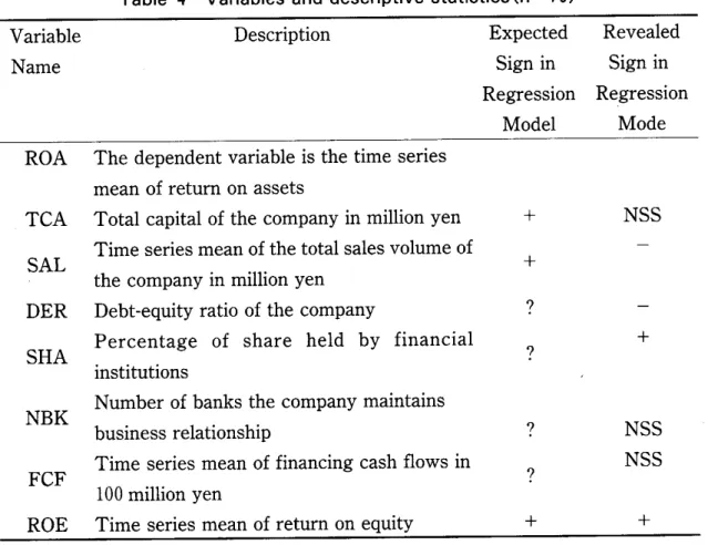 Table 4 Variables and descriptive statistics (n = 79)