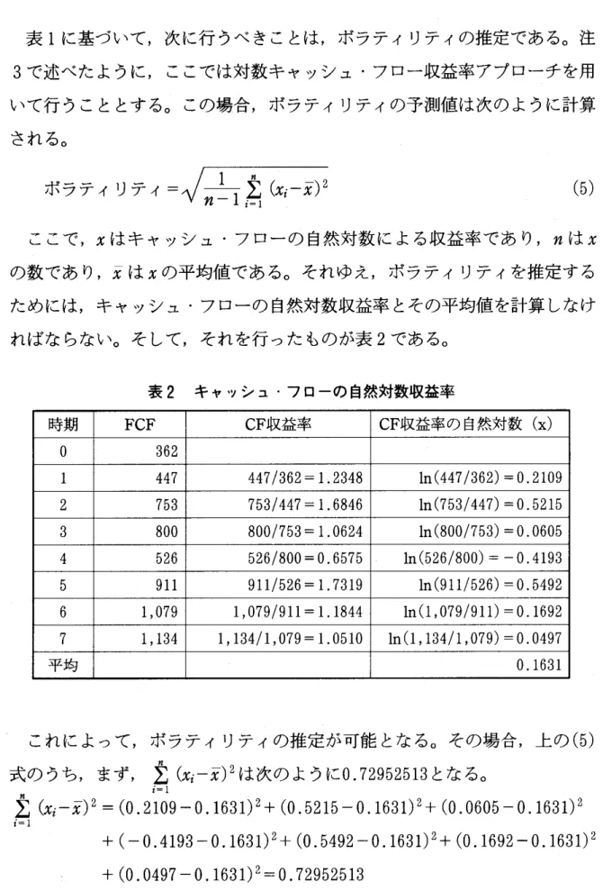 表 1 に基づいて,次に行 うべ きことは,ボラテ ィリティの推定である｡注 3で述べた ように,ここでは対数キ ャッシ ュ ･フロー収益率アプローチを用 いて行 うこととす る｡ この場合,ボラティリティの予測値は次の ように計算 される｡ ボラティリテ ィ‑ よ il il( x再 )2 ( 5) ここで , xはキ ャッシ ュ ･フローの 自然対数 に よる収益率であ り ,n は x の数であ り , x Tは x の平均値 である