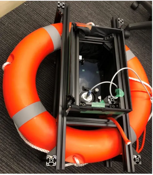 図 4.3  浮環に装着した装置全体の写真 