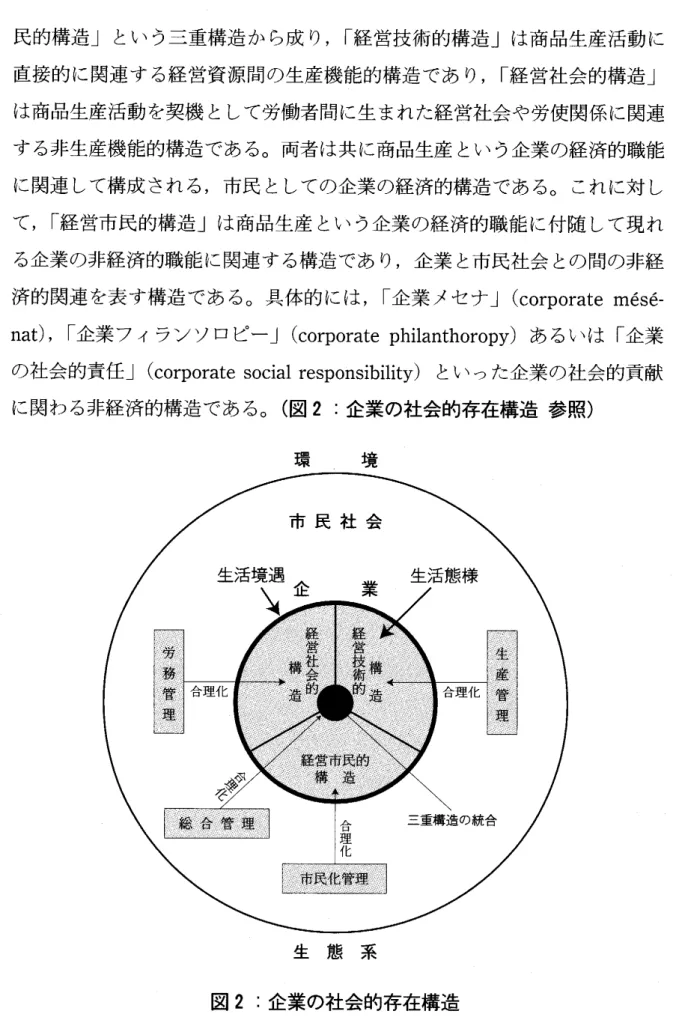 図 2 :企業の社会的存在構造