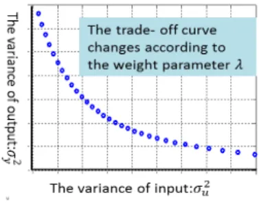 Fig. 3.2: The trade-oﬀ curve
