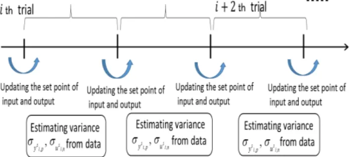 Fig. 3.3: Economic performance assessment for MPC