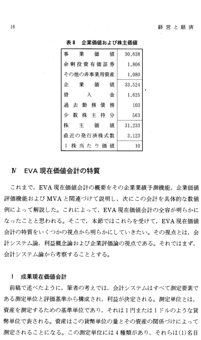 表 8 企業価値および株主価値 事 業 価 値 余 剰 投 資 有 価 証 券 その他の非事業用資産 企 業 価 値 借 入 金 過 去 勤 務 債 務 少 数 株 主 持 分 株 主 価 値 直近の発行済株式数 1 ･ 株 当 た り 価 値 Ⅳ EVA 現在価値会計の特質 これまで, EVA 現在価値会計の概要をその企業業績予測機能 ,企業価値 評価機能 お よび MVA と関連づけて説 明 し,次 に この会計 を具体的な数値 例 によって解説 した｡ これによって, EVA 現在価値会計の全容が明 