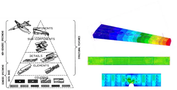 Fig 1. 2 Finite element analysis sequence (a)Theoritical (b) Followed 