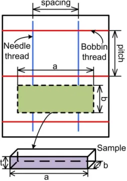 Figure 2.6: Schematic of the cutting method used for sample burn-off tests 