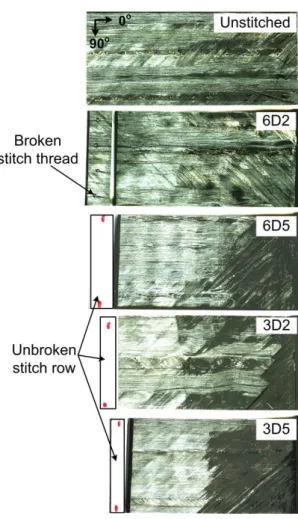Figure 2.9: Crack propagation planes of all specimen types at pre-crack regions 