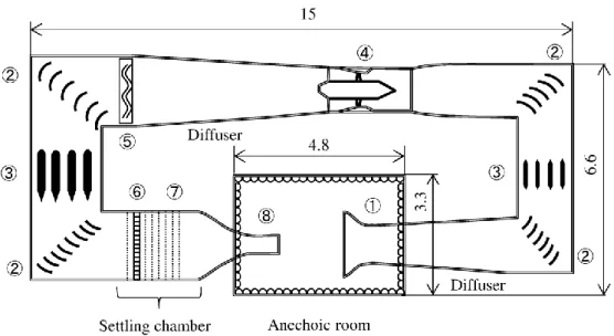 Fig.  2.1.  Schematic  of  Low-turbulence  low-noise  wind  tunnel  (dimension  in  m)