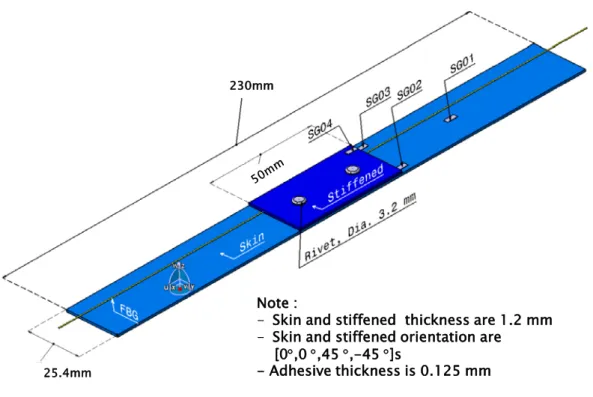 Figure 10 : Specimen dimensions and configuration with FBG sensor installed inside. 