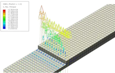 Figure 21 : Distribution of maximum principle stress vectors for the bonded joint. 
