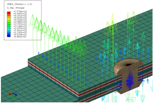 Figure 23 : Distribution of maximum principle stress vectors for riveted and   