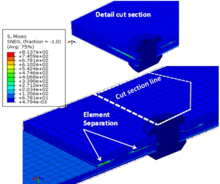 Figure 31 : Separation element location during tensile loading for combined joint. 