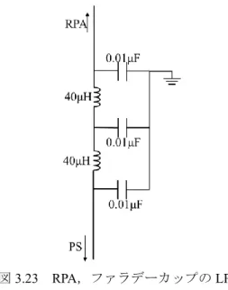 図 3.23 RPA ，ファラデーカップの LPF  3.13  実験条件  TMU-066 と各電子源組み合わせ時 , RPA ，ファラデーカップの実験条件を表 3.7, 3.8, 3.9 に示 す． TMU-066,  電子源ともに作動ガスはキセノンを用い，電子源の流量は TMU-066 の流量の 10 % とした．磁場形成用コイルの電流値は Outer Coil の電流値 I co を 0.1~2.0 A の範囲で 0.1 A 刻 みで変更し放電チャネル内の磁束密度，磁場形状を変更した． Inner 