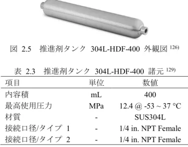 表   2.5 フィルター   SS-2F-2  諸元 131)