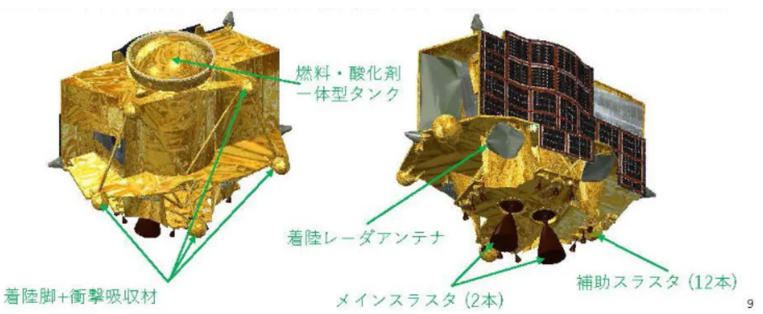 Fig. 1 Image of SLIM． 