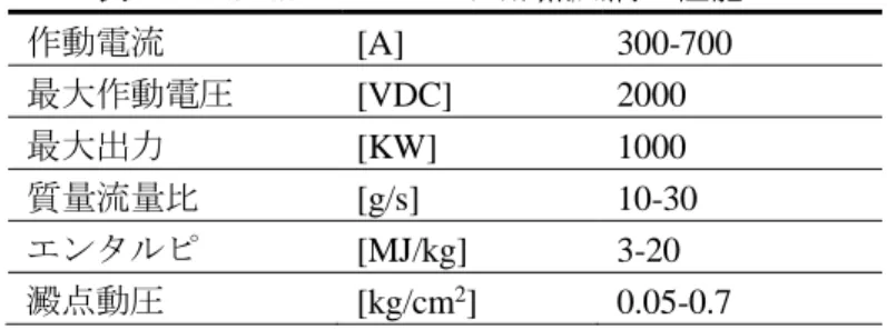 表  2    ISAS/JAXA アーク加熱風洞の性能 14 ） 作動電流  [A]  300-700  最大作動電圧  [VDC]  2000  最大出力  [KW]  1000  質量流量比  [g/s]  10-30  エンタルピ  [MJ/kg]  3-20  澱点動圧  [kg/cm 2 ]  0.05-0.7 2