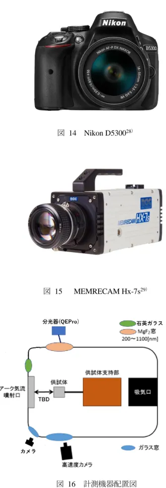 図  14  Nikon D5300 28 ）