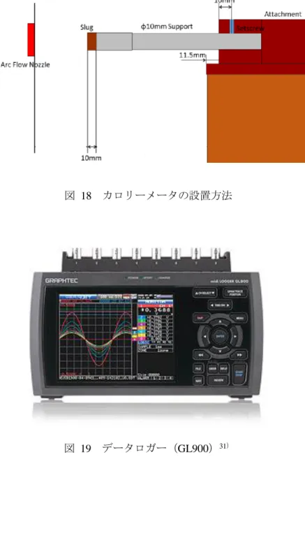 図  18  カロリーメータの設置方法 