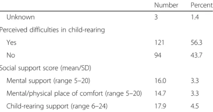 Table 1 Sociodemographic and socioenvironmental