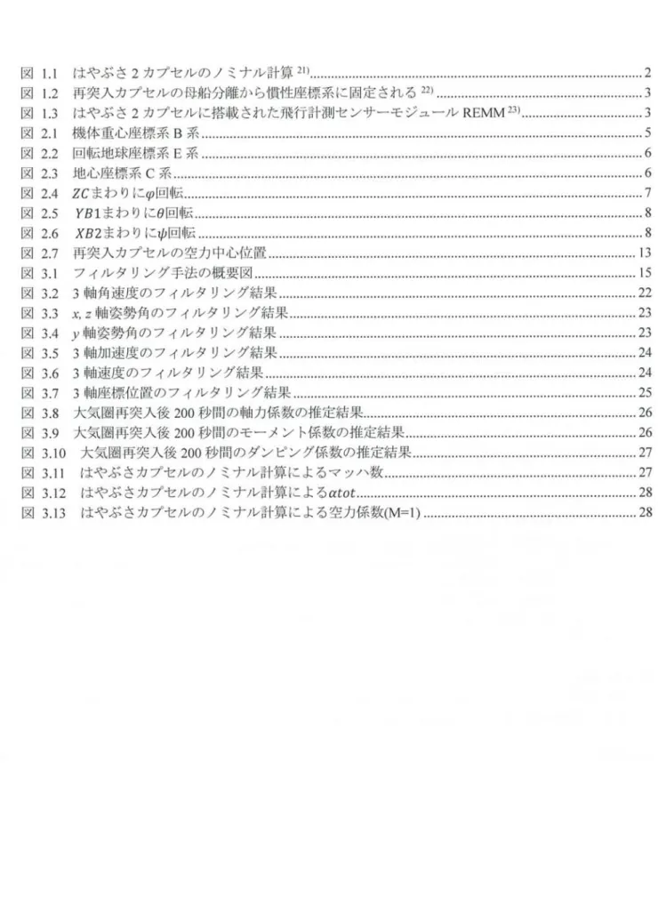 図 目次 1 2 3 1 2 3 4 5 6 7 1 2 3              l112222222333図図図図図図図図図図図図図 は や ぶ さ2カ プ セ ル の ノ ミナ ル 計 算2り 再 突 入 カ プ セ ル の 母 船 分 離 か ら慣 性 座 標 系 に 固 定 され る ユ2) は や ぶ さ2カ プ セ ル に 搭 載 され た飛 行 計 測 セ ン サ ー モ ジ ュ ー ルREMM23}機体重心座標系B系回転地球座標 系E系地心座標系C系ZCま わ りに甲回 転YB1まわ 