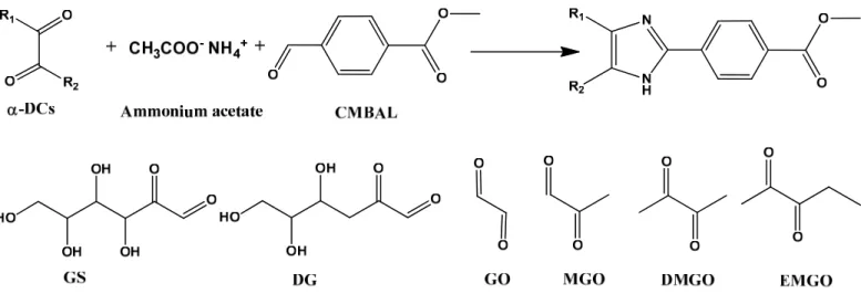 Fig. 1. Reaction between α-DCs, aromatic aldehydes and ammonium acetate yielding  imidazole derivatives