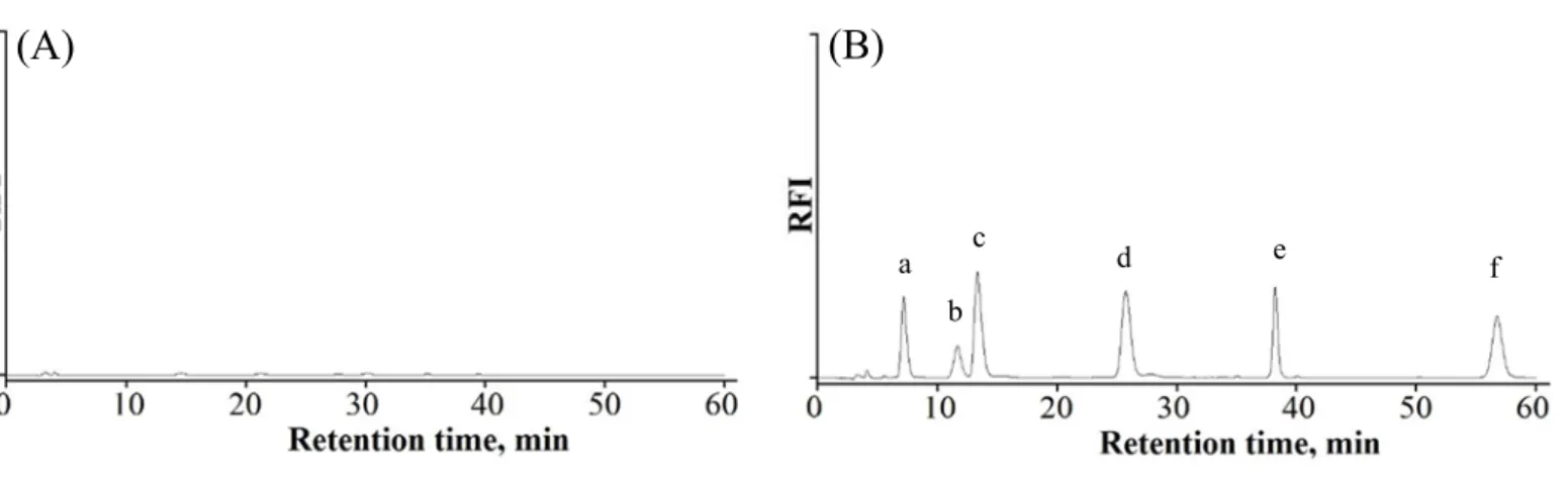 Fig. 4. Chromatograms of (A) reagent blank and (B) α-DCs standard mixture and IS  where (a) GS (50 nM), (b) DG (25 nM), (c) GO (25 nM), (d) MGO (100 nM), (e) 