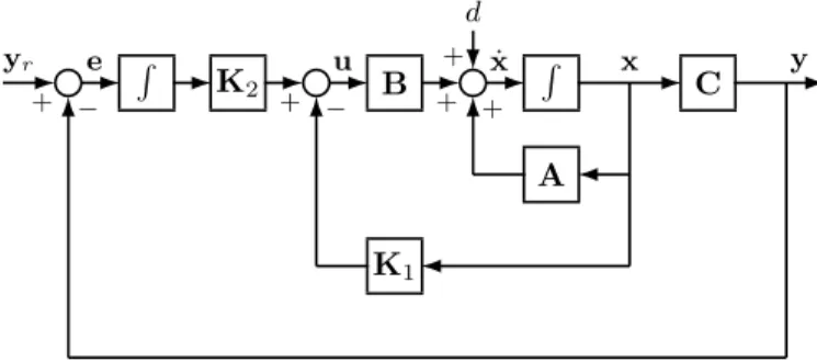 Fig. 5. Block diagram of system