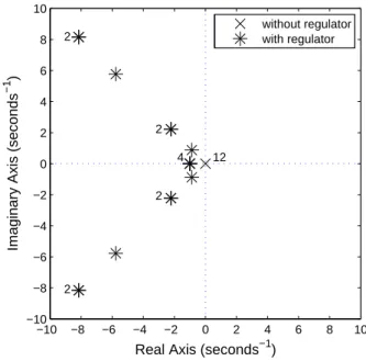 Fig 9 shows the response to a larger demand of 18m in x r . The resulting altitude loss is significant (over 40 m), but the flying robot stabilizes