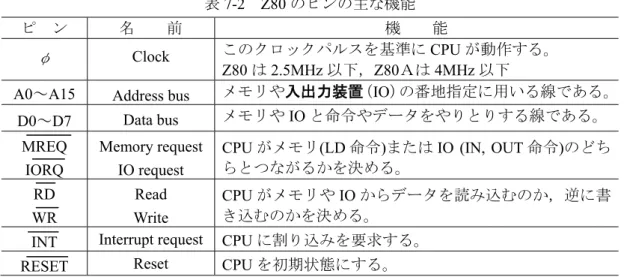 表 7-2  Z80 のピンの主な機能  ピ  ン  名    前  機    能 