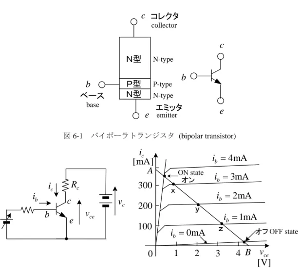 図 6-2  バイポーラトランジスタの基本回路と特性例(Characteristics of bipolar transistor)                         