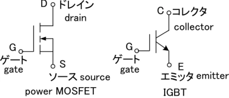 図 6-3  パワーMOSFET(power MOSFET)と IGBT 