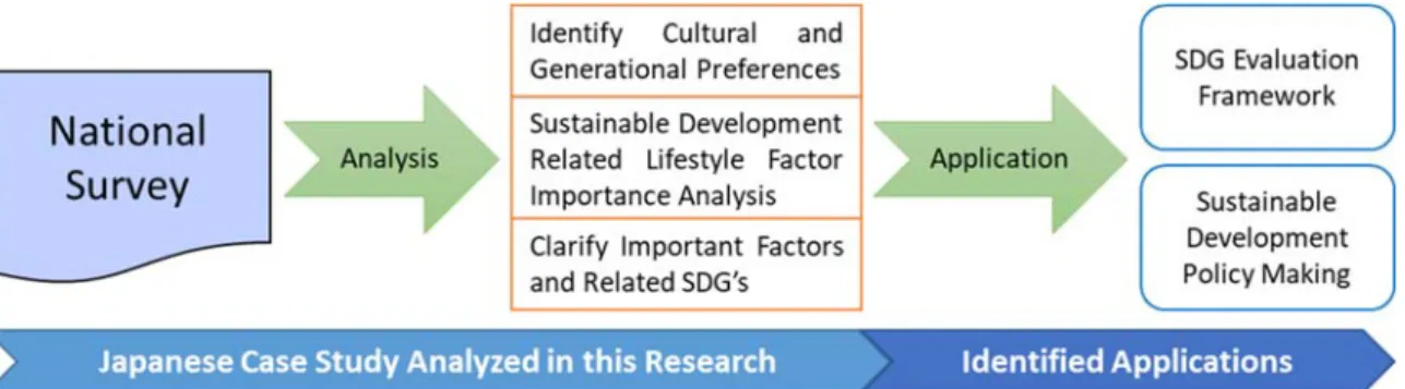 Figure 1. Research Methodology Schematic 