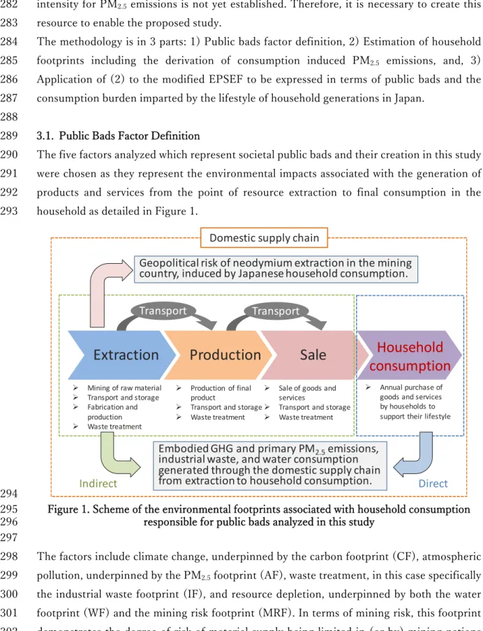 Figure 1. Scheme of the environmental footprints associated with household consumption 295 