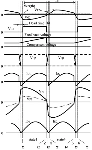 Figure 4 shows the simulated waveforms of the current and  voltage for the four operating modes