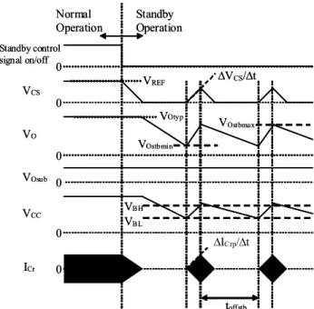 Fig. 6 On period of Q 1  characteristic 