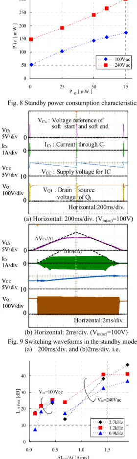Fig. 8 Standby power consumption characteristics 