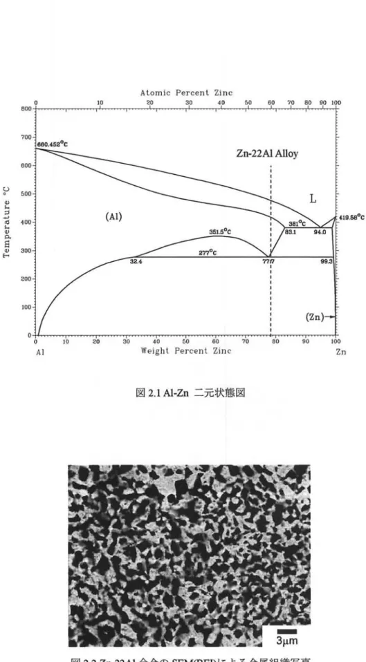 図 2.2Zn ・ 22 Al合金の SEM 但E I ) による 金属組織写真
