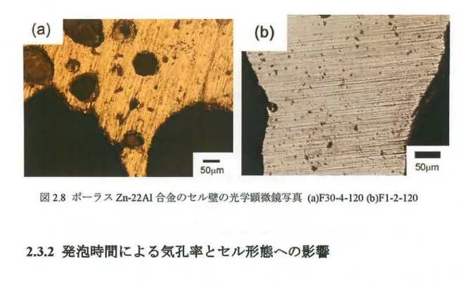 図 2 . 8 ポーラス Zn ・ 22 Al合金のセル壁の光学顕微鏡写真 ( a ) F 3 0 ・ 4 ‑ 1 2 0 ( b ) F l ・ 2 ・l2 0 2 ふ 2発泡時間による気孔率とセル形態への影響 図 2 