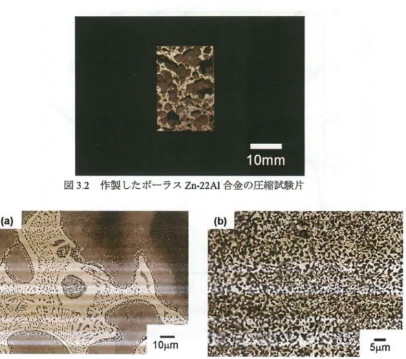 図 3 . 2 作製したポーラ ス Zn ・ 22 Al合金の圧縮試験片