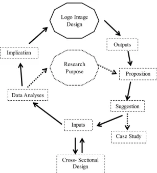Figure 1.4: Research Design 