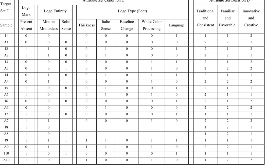 Table 4.3: Decision  Target 