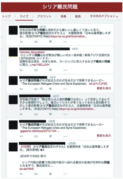 図 5: Twitter の WUI 談から現状を把握するツールとして注目されている [43]．また，Twitter のコンテンツ 群は，専業・専門コミュニティの敷居を超えて，知識や情報をコモディティ化し，諸事 象における社会意識や社会的背景を描出することができる [26][37]． このように，Twitter で形成される集合知は，公共性が要求されるマスメディアと対 置にある情報を持つといえ，オルタナティブメディアのコンテンツとして利用するこ とが可能である． しかしながら，Twitter をはじめとする