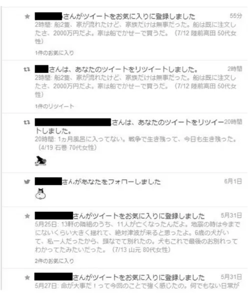 図 8: リツイートとお気に入り登録が記録されたタイムライン た資料数を 3 ヶ月置きに 8 回集計した結果を図 7 に示す．図 7 より，一定数以上のフォ ロワーの存在が確認でき，さらに，発信した資料に対して継続的にリツイートとお気 に入り登録がされていることがわかる． これより，ケーススタディにおいて投稿した資料に対して継続的な情報伝播が行われ たといえる． 4.5.2 リツイートによる情報伝播 図 8 は，ユーザのリツイートとお気に入り登録がされた本ケーススタディアカウン トのタイムラインである．調査