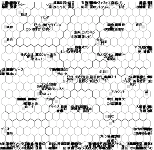 図 11: ケーススタディコミュニティ内のクラスタを示す自己組織化マップ 4.6.2 結果 表 8 は， [A] と [B] におけるお気に入り登録者数，お気に入り登録された資料数，リツ イートを行った人数，リツイートされた資料の数，リツイートを行ったユーザの平均 フォロワー数をまとめたものである．なお，実験期間に，メンションはなかった．こ れより， [A] の方が，情報伝播がされた回数が多いことがわかる．表 10 に，ユーザごと のリツイート及びお気に入り登録を行った回数を示す．これより，[A] と [B