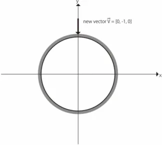 Figure 29. The New Vector 