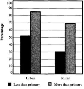 Figure 1. Predicted probabilities of using prenatal care by education and urban-rural status, Nepal